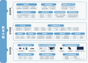 三盟科技入選2019中國大數(shù)據(jù)產(chǎn)業(yè)發(fā)展白皮書，技術(shù)服務(wù)獲權(quán)威認(rèn)可