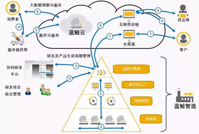 傳統(tǒng)企業(yè)智能制造升級(jí)投資管理 策略、路徑與風(fēng)險(xiǎn)控制