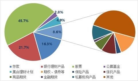 2019投資者全景圖 過半股民實現盈利，機構投資者勝率超九成