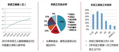 “隱形”的藍(lán)領(lǐng) 當(dāng)投資人走進(jìn)工廠，看見的機(jī)遇與挑戰(zhàn)